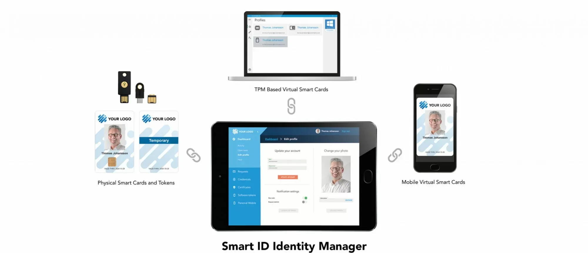 Nexus Smart ID Digital ID management